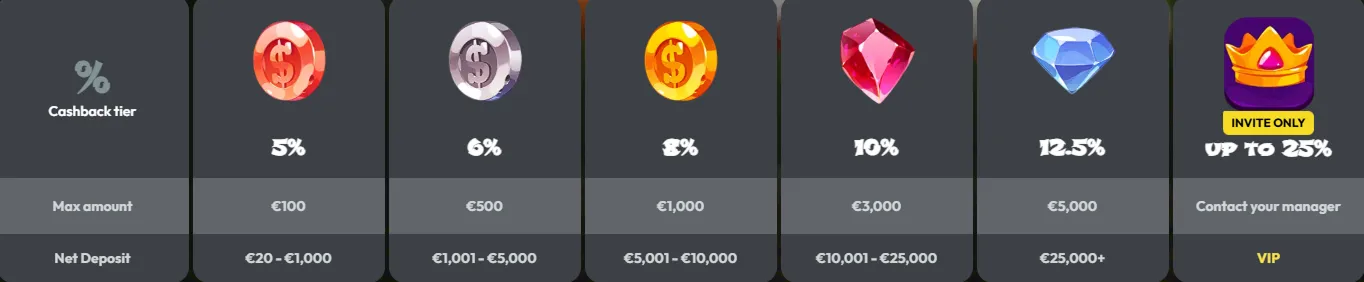 De Zeven Aanbieders die Wij Bij €20 Konden Beoordelen